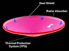 Space Heat-Shields - The Heat-Shield (specs)
2 - LO SCUDO TERMICO

La tesi NASA è che l'oggetto luccicante adagiato sul bordo del Cratere Bonneville - mostratoVi nel frame precedente ed il quale appare completamente deformato (a seguito dell'impatto?) - sarebbe/è l’Heat-Shield della Sonda Spirit (che in questo frame vediamo in una versione "integra").

Parole chiave: Drawings