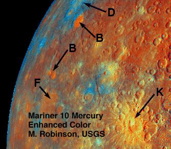 The components of the surface of Mercury
Caption NASA originale:"Updated calibration and subsequent mosaicing have led to substantial improvements in the Mariner 10 color image data. This color composite was formed to especially highlight differences in opaque minerals (such as Ilmenite), Iron content and soil maturity.
K - Crater Kuiper shows color consistent with fresh material excavated from a subsurface unit that may have an "unusual" composition;
D - relatively dark and blue unit consistent with enhanced Titanium content;
B - bright red unit that may represent primitive crustal material
F - color unit that follows plains boundaries, interpreted as lava flows".
Parole chiave: Mercury