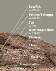 The "Hills of Disgrace" : the "Area" - with named features and details
Osservate con attenzione tutte le "peculiarità" (sempre debitamente battezzate dai Tecnici del Centro Controllo Missione!) che si trovano nell'Area circostante il West Spur...


Parole chiave: Mars rocks, sand and debris