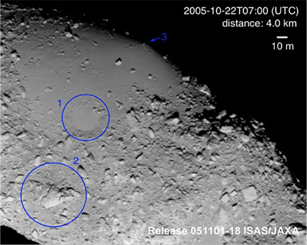 Surface details (1)
For the scientific aspects of the mission, Hayabusa carries 4 instruments that have 
performed successful observations to date: 

1) AMICA, a Visible Imager with multi-band filters, has exposed 1500 images amounting to almost 1 GB of data;
2) NIRS, a near infrared spectrometer that has already taken 75.000 measurements distributed globally over the body; 
3) LIDAR, a laser altimeter that has accumulated 1,4 million measurements globally, and 
4) XRS, an X-ray spectrometer that has already received and integrated its signal for 700 hours. 

In addition to these, spacecraft tracking data has been used to measure properties of the asteroid as well. 
These unprecedented scientific measurements are briefly described and reported in what follows.
Parole chiave: Asteroids