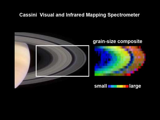 The structure of the "Rings"
nessun commento
Parole chiave: Saturn