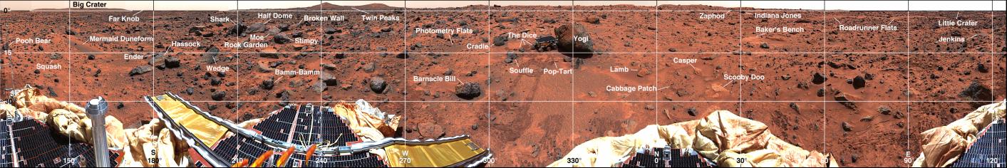 Mars Panorama from Pathfinder (edited) - Sol 50 (Enhanced Natural Colors; credits: NASA/JPL/USGS)
Una bella veduta panoramica del Landing Site della Sonda Soujourner, corredata dall'indicazione di tutte le "aree di interesse", vicine e lontane. Da notarsi due cose: la prima attiene, come sempre, ai colori del paesaggio (incoerenti rispetto ad altre immagini simili o identiche); la seconda, i "nomi" dati dai Tecnici NASA alla maggior parte delle surface features oggetto di studio. Nomi che, come abbiamo detto in altra Sezione, sembrano essere stati estratti da giornali a fumetti per bambini. Semplificazione e volontà di rendere i dati accessibili a tutti o semplice tentativo di banalizzazione? Non è facile rispondere. 
Voi cosa ne pensate?
Parole chiave: Mars Panorama