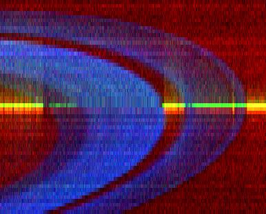 The Rings, 26 Taurus and reddish Hydrogen
This image is a false-color ultraviolet view of Saturn's B-Ring (center) and A-Ring (right), separated by a large gap known as the Cassini Division. 
It shows a bright horizontal streak, created by a series of time lapse images involving a star named 26 Taurus. 
The image was made over a 9-hour period as the star drifted behind the Rings. The opacity of the outer A-Ring is most pronounced on its inner edge, indicating more ring debris is present there. The Encke Gap, much smaller than the Cassini Division, is visible near the outer edge of the A-Ring. The B-Ring is significantly more opaque than the A-Ring, indicating a greater density of ring material when imaged from above. 
The sky behind the Rings glows red in the ultraviolet wavelengths from the hydrogen gas that fills the Solar System. 

The images were processed from data taken by the ultraviolet imaging spectrograph aboard the Cassini spacecraft in May 2005.
Parole chiave: Saturn's Rings - the A and B-Ring
