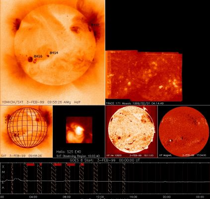 A very unusual "fluxtube" from the Sun
Caption originale NASA, da "NASA - Picture of the Day" dell'11 Gennaio 1999: "The Earth's orbit is not a perfect, sun-centered circle. At aphelion, the most distant point in Earth's orbit, the Sun is 150 MKMs away and at perihelion, the closest point, Earth approaches the Sun to within about 147 MKMs. While aphelion occurs in July, perihelion for planet Earth comes in January. In fact, inhabitants of the Northern Hemisphere, particularly those wearily weathering winter storms, may be surprised to learn that Earth reached its closest point to the Sun on early January, usually the coldest month of the year. This false-color picture recorded near perihelion is from the earth-orbiting Yohkoh Solar Observatory. It shows an increasingly active Sun in the light of X-rays. A negative color scheme is used, darker colors representing more intense X-ray light". Da notare che il commento NASA non menziona nè spiega - guarda caso... - il dettaglio più intrigante dell'immagine: il "tubo" di plasma e di gas...
Parole chiave: Sun Fluxtube - Controversial