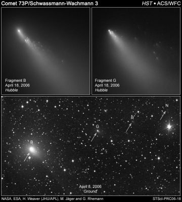 Comet Schwassmann-Wachmann 3 from HST
Hubble Space Telescope is providing astronomers with extraordinary views of Comet 73P/Schwassmann-Wachmann 3. The fragile comet is rapidly disintegrating as it approaches the Sun. Hubble images have uncovered many more fragments than have been reported by ground-based observers. These observations provide an unprecedented opportunity to study the demise of a comet nucleus. The comet is currently a chain of over three dozen separate fragments, named alphabetically, stretching across the sky by several times the angular diameter of the Moon. Hubble caught two of the fragments (B and G) shortly after large outbursts in activity. 
HST shows several dozen of "mini-comets" trailing behind each main fragment and probably associated with the ejection of house-sized chunks of surface material.
Parole chiave: Hubble Images - Comet Schwassmann-Wachmann