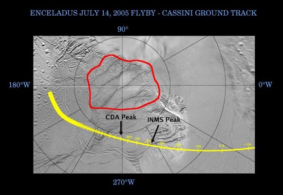 Enceladus: the "Ground-Track"
This graphic shows Cassini's path, or Ground Track, as it crossed over the surface of Enceladus near the time of closest approach during the flyby on July 14, 2005. The Ground Track is indicated by a yellow line, marked by increments of 10" before and after closest approach. The spacecraft came within 175 Km from the surface of Enceladus at closest approach. 
The red contour encloses the Region on Enceladus around the South Pole that is the approx. boundary of the warm region, as measured by the Composite Infrared Spectrometer (CIS) on Cassini. As previously announced, temperatures observed within this region reached as high as 110 Kelvin (about -260 Fahrenheit). (...) Results like these, pouring in from various Cassini instruments, indicate the warm South Polar Region and, in particular, the 'tiger stripe' fractures straddling the South Pole, as the sources of heat, water vapor and small, icy particles. 
Enceladus is a surprisingly active moon. Why its South Pole is the site of this activity is a mystery.
Parole chiave: Graphs and Spectra