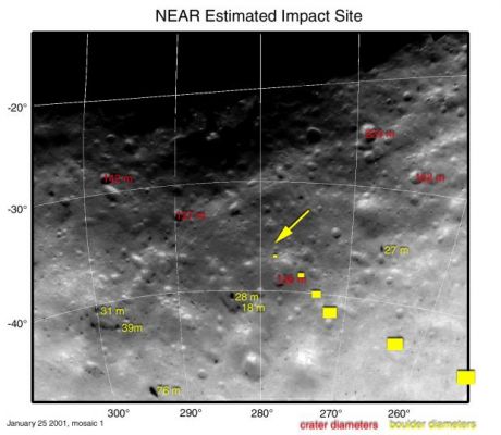 Eros: NEAR-Shoemaker's Probe landing site
This map projection of NEAR Shoemaker images shows locations and sizes of landmarks surrounding the spacecraft's planned landing site. Diameters of craters are shown in red, and diameters of boulders are shown in yellow. Diameters are given in units of meters (1 meter is about 3.3 feet). Coordinates along the left side of the map are degrees south latitude and coordinates along the bottom are degrees west longitude.
The six yellow "footprint" boxes represent approximate image size at 500, 1.000, 1.500, 2.000, 2.500 and 3.000 meters above the surface during descent. The spacecraft will take pictures continuously between each spot. The arrow marks the estimated touchdown site.
Parole chiave: Asteroids: images from Space