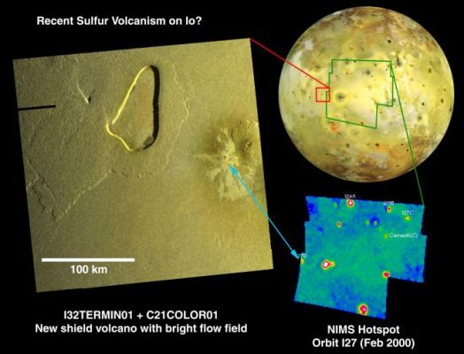 Potential Source of Sulphur Flow on Io
A field of bright lava flows next to a shield volcano could be a source of recent sulfur volcanism on Io, as detected by instruments aboard NASA's Galileo spacecraft.
The mosaic at left combines higher-resolution images (330 meters or about 1080 feet per picture element) taken in October 2001 with lower-resolution color images (1.4 kilometers or 0.9 mile per picture element) taken in July 1999 by Galileo's solid-state imaging camera.

By comparing these images with a map of hot spots taken in February by Galileo's near-infrared mapping spectrometer (lower right), Galileo scientists noted that a new hot spot west of the active volcano Prometheus became bright in February 2000 and dimmed later. This hot spot appears to correspond with the bright flow field just west of a recently discovered shield volcano (see PIA03532), which is the only fresh volcanic material in the area.

The relatively low intensity of the February 2000 hot spot in the infrared data suggests a low-temperature eruption, consistent with sulfur lava rather than silicate lava as found elsewhere on Io and also on Earth. Sulfur lavas are thought to cool to a gray-yellow color on Io, as seen in the new flow field visible in the camera image. This bright flow field could be the best example of active sulfur lava flows deposited on Io during the Galileo mission. At upper right is a global view of Io showing the location of the more-detailed images.

The low temperature of this hot spot differs from many of Io's other active volcanoes, such as Pele, Tvashtar and Prometheus. Intense tidal flexing of Io helps keep the moon's interior molten, at some places producing silicate lavas hotter than any seen on Earth in billions of years. Io has the greatest known diversity of volcanic activity in the solar system.

North is to the top of all these images.


Parole chiave: Jupiter's moons - Io