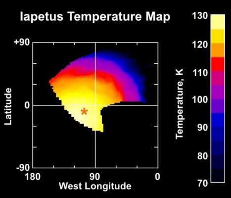 Japetus Temperature Map
Caption NASA originale:"Temperatures reach nearly 130 Kelvin (-226 F) at noon on the equator on the dark material that covers most of this side of Japetus, making high noon on Japetus's dark side probably the warmest place in the Saturn System. This is much warmer than temperatures on the moon Phoebe - as measured by the composite infrared spectrometer in June 2004 - which peaked near 112 Kelvin (-258 F). That's because, although Phoebe is almost as dark as Japetus's dark material and absorbs nearly as much sunlight, Phoebe rotates much more quickly (once every 9 hours, compared to 79 days for Japetus). That means the surface has less time to heat up during the day. Temperatures on Japetus' bright material are much colder, peaking near 100 Kelvin (-280 F), both because the bright material absorbs less sunlight and because it is further from the equator on this side of Japetus".
Parole chiave: Temperature Model on Japetus