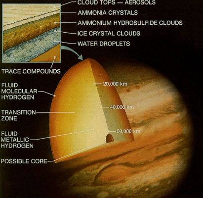 What's inside Jupiter?
nessun commento
Parole chiave: Schemes and Drawings