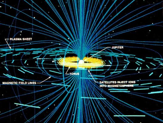 Jupiter's Magnetic Fields
nessun commento
Parole chiave: Schemes and Drawings