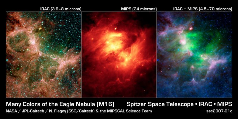 The many colors of the Eagle
This set of images from NASA's Spitzer Space Telescope shows the Eagle Nebula in different hues of infrared light. Each view tells a different tale. The left picture shows lots of stars and dusty structures with clarity. Dusty molecules found on Earth called polycyclic aromatic hydrocarbons produce most of the red; gas is green and stars are blue. 
The middle view is packed with drama, because it tells astronomers that a star in this region violently erupted, or went supernova, heating surrounding dust (orange). This view also reveals that the hot dust is shell shaped, another indication that a star exploded. 
The final picture highlights the contrast between the hot, supernova-heated dust (green) and the cooler dust making up the region's dusty star-forming clouds and towers (red, blue and purple). 

The left image is a composite of infrared light with the following wavelengths: 3.6 microns (blue); 4.5 microns (green); 5.8 microns (orange); and 8 microns (red). The right image includes longer infrared wavelengths, and is a composite of light of 4.5 to 8.0 microns (blue); 24 microns (green); and 70 microns (red). The middle image is made up solely of 24-micron light. 
Parole chiave: From Space Images - Spitzer Space Telescope (SST)