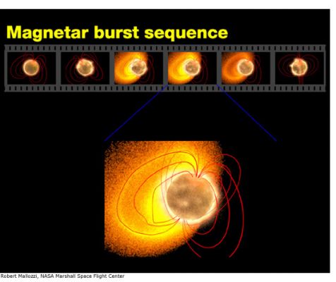 Magnetars and Gamma Ray Burst sequence
Da "NASA - Picture of the Day" del 21-02-2005:"Last December, a dense sheet of Gamma Rays only a bit wider than the Earth plowed through our Solar System, saturating satellites and noticeably reflecting off the Moon. A magnetar near our Galactic Center, the source of Soft Gamma Repeater (SGR) 1806-20, had unleashed its largest flare on record. The brightness and briefness of the explosion's initial peak made it look quite similar to another type of tremendous explosion if viewed from further away - a short duration gamma-ray burst (GRB). Short duration GRBs are thought to be fundamentally different than their long duration GRB that are likely related to distant supernovae. In the picture there's a series of drawings depicting an outgoing explosion during the initial SGR spike. A fast moving wave of radiation is shooting away from a central magnetar. The possible link between SGRs and GRBs may become clearer as more and similar events are detected by the Earth-orbiting Swift Satellite".
Parole chiave: Artistic Views of the Universe
