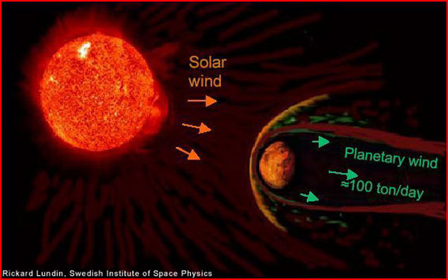 How Mars lost its atmosphere...
nessun commento
Parole chiave: Artistic Visions of the Solar System