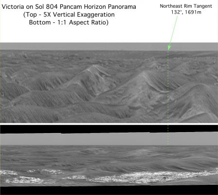 The rim of Victoria Crater (1)
Caption NASA originale:"This pair of images from the PanCam on NASA's MER Opportunity served as initial confirmation that the two-year-old Rover is within sight of Victoria Crater, which it has been approaching for more than a year.

Engineers on the Rover Team were unsure whether Opportunity would make it as far as Victoria, but scientists hoped for the chance to study such a large crater with their roving geologist. Victoria Crater is 800 mt (nearly half a mile) in diameter, about six times wider than Endurance Crater, where Opportunity spent several months in 2004 examining rock layers affected by ancient water".
Parole chiave: Mars Panorama - The "rim" of Victoria Crater