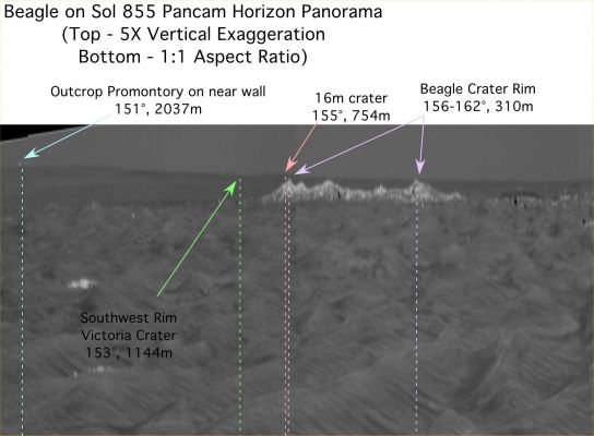 Beagle Crater (stretched&labeled version) - Sol 855
Caption NASA originale:"The bright white dot on the horizon near the upper left corner of the panorama, labeled "Outcrop Promontory" was thought to be a light-toned outcrop on the far wall of Victoria, based on a single azimuth measurement on Sol 804 (April 28, 2006), suggesting that the Rover was seeing over the low rim of Victoria. But comparing the azimuth angle of this feature in the Sol 855 panorama and the angle of the same feature in the Sol 804 Panoramic Image, PIA08447 (a process known as triangulation) revealed that this outcrop must instead be on the near rim of the crater. 

The South-Eastern rim of Victoria is labeled in bright green. 
The North-Eastern rim is beyond the left edge of this panorama. 
The salmon-color lines and arrows highlight two small craters on the dark "annulus", or ring, around Victoria Crater".
Parole chiave: Martian Panorama - Beagle Crater