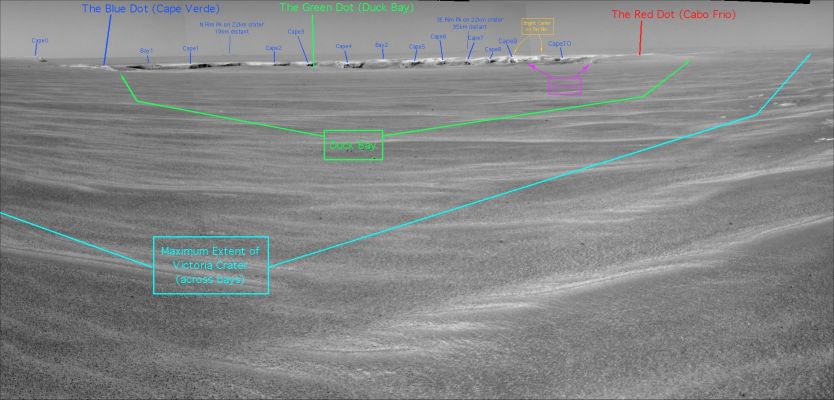 Victoria Crater (labeled) - Sol 943
Once it was more like a distant dream, the ultimate bonus to an already marvelous Martian mission. Now, NASA's Mars Exploration Rover Opportunity is on the brink of the expansive "Victoria Crater," a depression that truly makes those on the path to it look like dimples. At about 800 meters (nearly half-a-mile) in diameter, Victoria is five times larger then "Endurance Crater." 

This image from Opportunity's navigation camera is labeled to highlight features of the large crater. Victoria Crater is informally named for the flagship of Ferdinand Magellan's 16th-Century expedition around the world, and many the features of Victoria will be informally named for places visited by that expedition. 

The feature labeled in dark yellow as "Bright Crater" is another crater just outside the far rim of Victoria. At 30 to 40 meters (98 to 131 feet) in diameter, the depression is larger than Opportunity's landing site, "Eagle Crater." Labeled in bright purple is "Duck Crater," a small dimple on the near side of Victoria Crater (the name is used as a placeholder until the team decides if it will name it or not). Other distant craters are labeled in bright blue. 

On the far right of the image is "Kitty Clyde's Sister," a highly degraded crater informally named for a boat in John Wesley Powell's 19th-Century expedition through the Grand Canyon. 

The science and engineering teams are strategizing on the best way to approach, and possibly enter, Victoria Crater.
Parole chiave: Victoria Crater