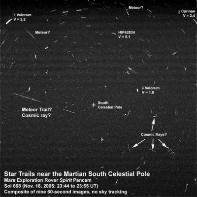 Spirit's search for meteors - Sol 668
In questo (bellissimo frame), una media esposizione ci mostra il cielo notturno di Marte, con le sue stelle ed i suoi "streaks". Come potete leggere, la NASA è dubbiosa su alcune strisce: saranno "stelle cadenti" o "raggi cosmici"? E' evidente che la domanda è giusta. Ciò che ci ha un pò sorpresi è il fatto che, sino a non molto tempo fa, gli streaks nel cielo notturno di Marte erano SEMPRE e SOLO raggi cosmici o...vecchie astronavi Russe o Americane che precipitavano. Il commento originale NASA, che riportiamo per intero, vale davvero la pena di essere letto...

The PanCam on both MER are about as sensitive as the human eye at night. The cameras can see the same bright stars that we can see from Earth and the same patterns of constellations dot the night sky. Scientists on the rover team have been taking images of some of these bright stars as part of several different projects. One project is designed to try to capture shooting stars, or meteors, in the martian night sky. 
"Meteoroids" are small pieces of comets and asteroids that travel through space and eventually run into a planet. On Earth, we can sometimes see meteoroids become brilliant, long "meteors" streaking across the night sky as they burn up from the friction in our atmosphere. Some of these meteors survive their fiery flight and land on the surface (or in the ocean) where, if found, they are called "meteorites." The same thing happens in the martian atmosphere, and Spirit even accidentally discovered a meteor while attempting to obtain images of Earth in the pre-dawn sky back in March, 2004 (see http://marsrovers.jpl.nasa.gov/gallery/press/spirit/20040311a.html, and Selsis et al. (2005) Nature, vol 435, p. 581). On Earth, some meteors come in "storms" or "showers" at predictable times of the year, like the famous Perseid meteor shower in August or the Leonid meteor shower in November. These "storms" happen when Earth passes through the same parts of space where comets sometimes pass. The meteors we see at these times are from leftover debris that was shed off of these comets. 

The same kind of thing is predicted for Mars, as well. Inspired by calculations about Martian meteor storms by meteor scientists from the University of Western Ontario in Canada and the Centre de Recherche en Astrophysique de Lyon in France, and also aided by other meteor research colleagues from NASA's Marshall Space Flight Center, scientists on the rover team planned some observations to try to detect predicted meteor storms in October and November, 2005. The views shown here are a composite of nine 60-second exposures taken with the panoramic camera on Spirit during night hours of sol 668 (Nov. 18, 2005), during a week when Mars was predicted to pass through a meteor stream associated with Halley's comet. The south celestial pole is at the center of the frame. Many stars can be seen in the images, appearing as short, curved streaks forming arcs around the center point. The star trails are curved because Mars is rotating while the camera takes the images. The brightest stars in this view would be easily visible to the naked eye, but the faintest ones are slightly dimmer than the human eye can detect. 

In addition to the star trails, there are several smaller linear streaks, dots and splotches that are the trails left by cosmic rays hitting the camera detectors. Cosmic rays are high-energy particles that are created in the Sun and in other stars throughout our galaxy and travel through space in all directions. Some of them strike Earth or other planets, and ones that strike a digital camera detector can leave little tracks or splotches like those seen in these images. Because they come from all directions, some strike the detector face-on, and others strike at glancing angles. Some even skip across the detector like flat rocks skipped across a pond. These are very common phenomena to astronomers used to working with sensitive digital cameras like those in the Mars rovers, the Hubble Space Telescope, or other space probes, and while they can be a nuisance when taking pictures, they generally do not cause any lasting damage to the cameras. Three of the streaks in the image, including one spanning most of the distance from the left edge of the frame to the center, might be meteor trails or could be the marks of other cosmic rays. 

While hunting for meteors on Mars is fun, ultimately the team wants to use the images and results for scientific purposes. These include helping to validate the models and predictions for interplanetary meteor storms, providing information on the rate of impacts of small meteoroids with Mars for comparison with rates for the Earth and Moon, assessing the rate and intensity of cosmic ray impact events in the Martian environment, and looking at whether some bright stars are being dimmed occasionally by water ice or dust clouds occurring at night during different Martian seasons.

Parole chiave: Martian Night-Sky - possible shooting stars and cosmic rays