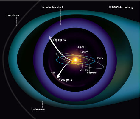 The Voyagers at the "Final Frontier"
Original caption:"In the summer of 1989, NASA's Voyager 2 became the first spacecraft to observe the planet Neptune, its final planetary target. Passing about 4.950 Km (about 3.000 miles) above Neptune's North Pole, Voyager 2 made its closest approach to any planet since leaving Earth 12 years before. Five hours later, Voyager 2 passed about 40.000 Km (about 25.000 miles) from Neptune's largest moon, Triton, the last solid body the spacecraft had an opportunity to study". 
Parole chiave: Artistic Visions of the Solar System