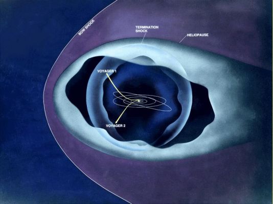The Voyagers at the "Final Frontier"
The twin Voyager 1 and 2 spacecrafts continue exploring where nothing from Earth has flown before. In the 25th year after their 1977 launches, they each are much farther away from Earth and the Sun than Pluto is and approaching the boundary region - the heliopause - where the Sun's dominance of the environment ends and Interstellar Space begins. Voyager 1, more than twice as distant as Pluto, is farther from Earth than any other human-made object and speeding outward at more than 17 Km per second (38.000 miles per hour). Both spacecraft are still sending scientific information about their surroundings through the Deep Space Network (DSN).
The primary mission was the exploration of Jupiter and Saturn. 
After making a string of discoveries there - such as active volcanoes on Jupiter's moon Io and intricacies of Saturn's rings - the mission was extended. Voyager 2 went on to explore Uranus and Neptune, and is still the only spacecraft to have visited those outer Planets. The adventurers' current mission, the Voyager Interstellar Mission (VIM), will explore the outermost edge of the Sun's domain. And beyond.


Parole chiave: Maps