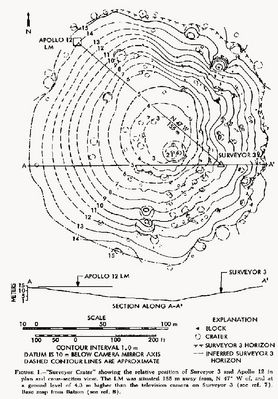 Surveyor Crater
"I See the Surveyor!"
During the first few hours after landing, while he and Bean had a quick meal and began preparations for the first of two 4-hour EVAs, Conrad spent more than a little time trying to figure out just where he'd landed. It was a bit of a puzzle. The landmarks which had been so obvious during the approach weren't at all obvious from the ground. Looking west out the window, he and Bean saw an undulating and otherwise featureless plain. Among other things, there was no obvious sign of the Snowman's Head. Head Crater is about two hundred meters in diameter and should have been right in front of them. However, as they became accustomed to the subtleties of the view, they began to realize that there was, in fact, a big crater practically staring them in the face. They hadn't recognized it because they were back a bit from the east rim and were looking directly away from the early morning sun. There was a shadow in the bottom of Head Crater, but it was hidden by the near rim. There was also a lack of color variation in the scene and that, too, made the crater hard to see. However, once they realized that there was a big crater in front of them, they quickly decided that it had to be the Snowman's Head. If so, then Surveyor Crater had to be right behind them. Conrad jammed himself forward against his window as tightly as he could, probably wishing he had a rear window or at least a rear-facing mirror, and tried to peer as far around the back as possible. He was rewarded with a glimpse of the telltale slope of another large crater.
Fittingly, it was Dick Gordon, traveling overhead in the Command Module Yankee Clipper, who nailed down the landing coordinates. As he made his second post-landing pass, he put his eye to the sextant in hopes of getting a glimpse of the LM, a feat that Collins had never managed. Of course, Gordon had a real advantage in that he knew where Intrepid was supposed to be. As he picked up the Snowman, it wasn't long until he spotted the LM's fifty-meter shadow.

"I have him," he said. "He's on the Surveyor Crater; he's about a fourth of a Surveyor Crater diameter to the northwest...I'll tell you, he's the only thing that casts a shadow down there."

In seconds, he was directly overhead. "The Intrepid is just on the left shoulder of the Snowman. He is looking at me. He is about a third of the way from the Surveyor Crater to the (Snowman's) Head."

Then he really got excited. "I see the Surveyor! I see the Surveyor! Hey! That's almost as good as being there."

Now there was no doubt. Not only had Gordon seen the LM but he'd seen the Surveyor itself. Conrad and Bean had landed right on target and, thanks to Ewen Whitaker, they'd even been sent to the right crater! This was going to be fun.

Parole chiave: Maps