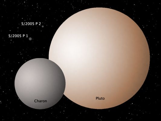 The "colors" and a Schematic of Pluto's System
The new HST/ACS observations made on March 2nd reveal that all three of Pluto's satellites are neutrally colored, unlike reddish Pluto itself. Pluto's reddish color is believed to be due to reddening agents created by the effects of sunlight acting on its Nitrogen and Methane surface ices. Charon's surface is known to consist primarily of water ice; the similar color of P1 and P2 may indicate they too have water ice surfaces. 
The color similarity of Pluto's two small satellites to one another and to Charon is consistent with their all having been born as a result of a single giant impact, as previously indicated by their orbits and Charon's large mass.
Parole chiave: Drawings and Schematics
