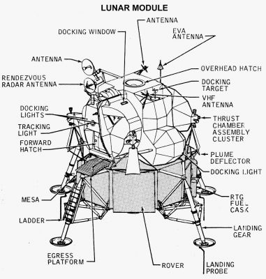 The Lunar Module (LM) - sketch
Molti Lettori, in più di una circostanza, ci hanno chiesto di fornire dettagli tecnici e caratteristiche superficiali del Modulo Lunare (o LM): invece di rispondere con tanta teoria, abbiamo deciso di proporVi questo disegnino (sketch) del LM il quale, secondo noi, chiarisce tutto. 

O quasi...
Parole chiave: Lunar Module (LM) - sketch