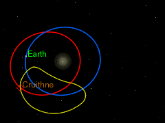 Asteroid 3753 Cruithne - Horseshoe orbit of Cruithne from the Earth's perspective (Credits: Wikipedia)
nessun commento
Parole chiave: Asteroids