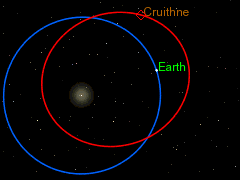 Asteroid 3753 Cruithne - Orbits of Cruithne and Earth (Credits: Wikipedia)
nessun commento
Parole chiave: Asteroids