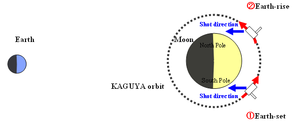 Relative locations of the KAGUYA Probe, the Moon, and the Earth
nessun commento
Parole chiave: Maps