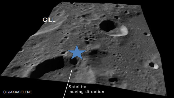 Kaguya crashes near Gill Crater
Caption JAXA:"JAXA maneuvered the Lunar Explorer “KAGUYA” (SELENE) main orbiter to drop it onto the following location on the Moon Surface to complete its Moon observation mission.
The KAGUYA conducted nominal operations for about 10 months then an extended operational phase for about seven and a half months after being launched on September 14, 2007. 

Date and time: at 03:25 a.m. on June 11, 2009 (Japan Standard Time)
Location: 65,5° South Latitude and 80,4° East Longitude, near GILL Crater. 

The KAGUYA’s impact location was in the shaded area of the Moon, thus we expect a slight possibility of witnessing the impact flash generated when the KAGUYA hit the Moon. We are now asking people all over the world to provide us with images of the impact flash if someone successfully captured this feat.

Concerning the sub satellite of the KAGUYA, the VRAD (Ouna) satellite, its observation operation has already been completed. We will further carry out necessary observations for calibration, then will terminate operations. The KAGUYA's observation data will be released through the Internet from Nov. 1.".
Parole chiave: The Moon from orbit - Craters - Gill Crater