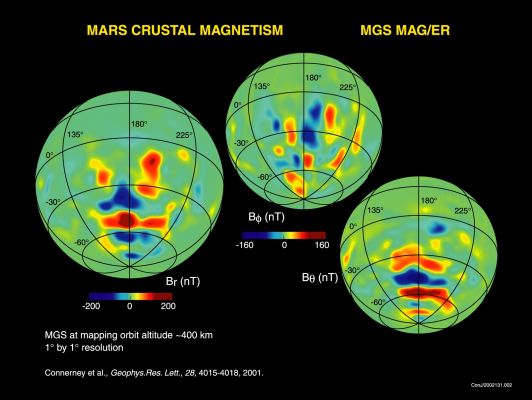 The Magnetic Anomalies of Mars
The Magnetic Anomalies found by the MAG/ER experiment on the Mars Global Surveyor spacecraft are inconveniently bisected by the 180° Longitude line, and so appear at both ends of the standard Mars Mercator Projection. 
Here, the MAG/ER team have made hemispheric projections centered on the area of strongest anomalies. 
The 3 hemispheres show the 3 components of the Magnetic Field: B(r) is the Radial Field, which is perpendicular to Mars' Surface; B(Θ) is the Polar Field, oriented along lines of Longitude; and B(Φ) is the Circumferential Field, oriented along lines of Latitude. 
Parole chiave: Mars Maps