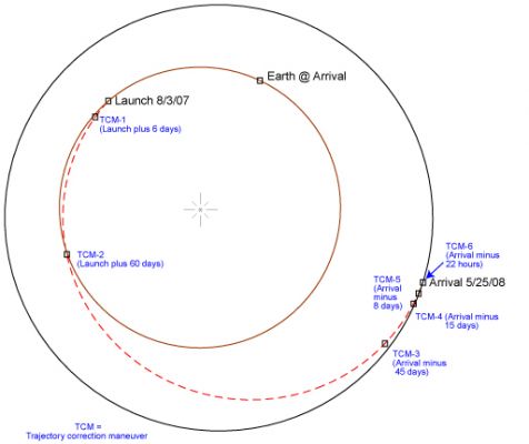 The Road to Mars
nessun commento
Parole chiave: Graphs and Spectra