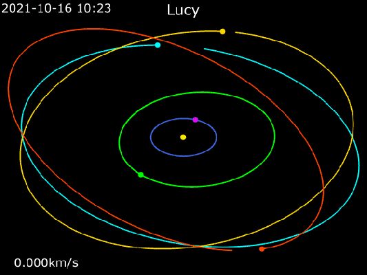 Lucy's race (GIF-Movie)
Donaldjohanson was visited by the Lucy Spacecraft that was launched on 16 October 2021. The Fly-By took place on 20 April 2025, with a closest approach distance of approx. 960 Km (about 600 mi) at a relative velocity of 13.4 Km (8.3 mi) per second.
Parole chiave: GIF-Movies