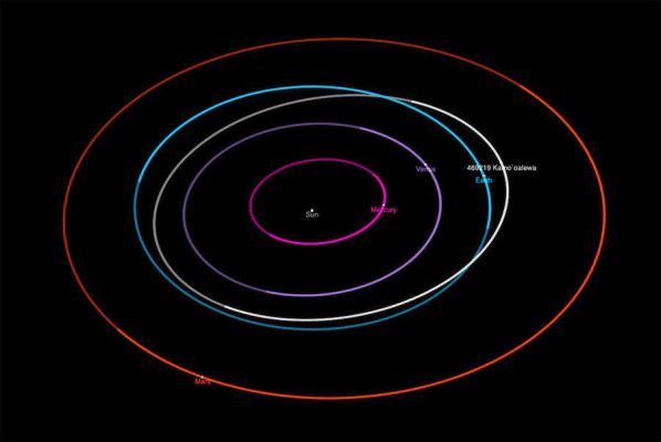 Kamo'oalewa
Kamo'oalewa è un piccolo asteroide che viaggia insieme alla Terra intorno al Sole e che potremmo considerare il nostro secondo satellite naturale insieme alla Luna. 
Misura poco più di un campo da basket ed è molto probabile che la sua origine sia proprio la Luna, ovvero potrebbe essersi staccato in tempi antichi, rimanendo intrappolato parzialmente tra la forza di gravità terrestre e quella solare. Il suo nome in hawaiano significa "corpo celeste che oscilla" ed è stato scoperto il 27 aprile 2016 proprio grazie al telescopio PAN-STARRS che si trova alle Hawaii. Riguardo alla sua origine lunare è una teoria di cui si è parlato molto ultimamente e che è stata formulata in seguito allo studio del suo spettro luminoso che per molti anni è stato un mistero e che solo recentemente è stato confrontato con (quello emesso da) rocce raccolte (ovviamente sulla Luna) durante le missioni Apollo.
Gli astronomi notano che gli asteroidi vicini alla Terra 2020 PN1, 2020 PP1 e 2020 KZ2 hanno tutti orbite molto simili a Kamo'oalewa, quindi potrebbero provenire dallo stesso evento di impatto lunare o potrebbero anche aver fatto parte di un corpo comune che poi si è ulteriormente spaccato.
Adesso l'Agenzia Spaziale Cinese sta progettando una missione robotica per raggiungerlo e raccogliere dei campioni dalla sua superficie. La missione dovrebbe chiamarsi ZhengHe e, secondo indiscrezioni, dovrebbe partire nel 2024 (o nel 2025). 
Parole chiave: Asteroids