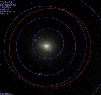 Kamo'oalewa
The size of Kamo'oalewa has not yet been firmly established, but it is likely that it is approximately 40-to-100 meters (130–330 feet).Based on an assumed standard albedo for stony S-type asteroids of 0.20 and an absolute magnitude of 24.3, it measures 41 meters (135 ft) in diameter. Photometric observations in April 2017 revealed that Kamoʻoalewa is a fast rotator. Lightcurve analysis gave a rotation period of 0.467 ± 0.008 hours (28.02 ± 0.48 minutes) and a brightness variation of 0.80±0.05 magnitude (U=2). In 2021, a comprehensive physical characterization of Kamoʻoalewa was conducted using the Large Binocular Telescope and the Lowell Discovery Telescope, which found that the asteroid is composed of lunar-like silicates and may be an impact fragment from the Moon. 

During the 2017 Astrodynamics Specialist Conference held in Stevenson in the U.S. state of Washington, a team composed of graduate research assistants from the University of Colorado Boulder and the São Paulo State University (UNESP) was awarded for presenting a project denominated "Near-Earth Asteroid Characterization and Observation (NEACO) Mission to Asteroid (469219) 2016 HO3", providing the first baselines for the investigation of this celestial object using a spacecraft. Recently, another version of this work was presented adopting different constraints in the dynamics.
The China National Space Administration (CNSA) is planning a robotic mission that would return samples from Kamoʻoalewa. Currently, this mission, via ZhengHe, is planned to launch in 2025.
Parole chiave: Asteroids