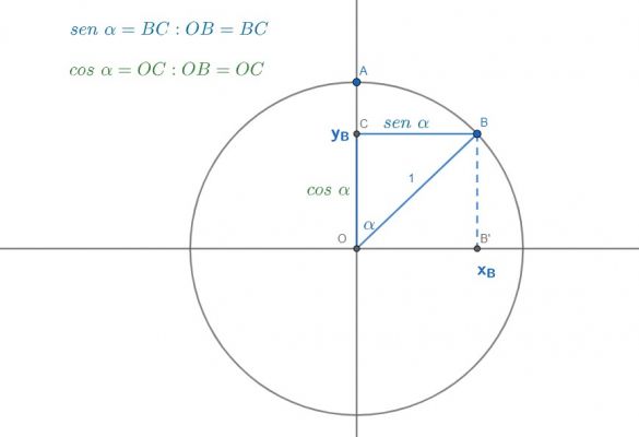 What is a "Circle"?
La domandina è semplice: quando un angolo si riduce ad un "punto", quale sarà mai la dimensione dell'angolo/punto stesso, esprimendola in gradi?
Parole chiave: Circle