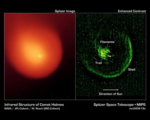 Comet 17-P Holmes now in the Outer Solar System
Spitzer's infrared picture at left hand side of this frame reveals fine dust particles that make up the Outer Shell, or "Coma", of the Comet. The Nucleus of the Comet is within the bright whitish spot in the center, while the yellow area shows solid particles that were blown from the Comet in the explosion. 
The Comet is headed away from the Sun, which lies beyond the right-hand side of these pictures. 

The contrast-enhanced picture on the right shows the Comet's Outer Shell, and strange "filaments", or "Streamers", of dust. The Streamers and shell are a yet another mystery surrounding Comet Holmes. Scientists had initially suspected that the Streamers were small dust particles ejected from fragments of the Nucleus, or from hyerpactive jets on the Nucleus, during the October 2007 explosion. 
If so, both the Streamers and the Shell should have shifted their orientation as the Comet followed its orbit around the Sun. 
Radiation pressure from the Sun should have swept the material back and away from it. But pictures of Comet Holmes taken by Spitzer over time show the Streamers and Shell in the same configuration, and not pointing away from the Sun. The observations have left astronomers stumped. 

The horizontal line seen in the contrast-enhanced picture is a trail of debris that travels along with the Comet in its orbit. 

The Spitzer picture was taken with the Spacecraft's multiband imaging photometer at an infrared wavelength of 24 microns.
Parole chiave: Comets - 17-P Holmes