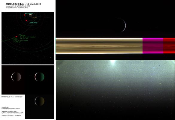 Enceladus' Fly-By (Image-Mosaic; credits: Elisabetta Bonora - Lunexit Team)
Un altro Lavoro che Vi presentiamo con immenso piacere e soddisfazione...
Parole chiave: Saturnian Moon - Enceladus