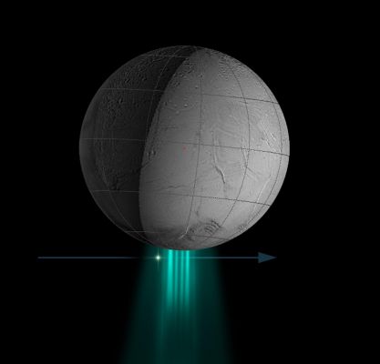 Stellar Data on "Enceladus Plume"
Caption NASA:"New structure, density and composition measurements of Enceladus' water plume were obtained when the Cassini Spacecraft's Ultraviolet Imaging Spectrograph observed the star "Zeta Orionis" pass behind the plume Oct. 24, 2007, as seen in this frame. 
Changes in the starlight as it dimmed while passing through the plume allowed the spectrograph to identify the plume's physical and chemical composition. 
The spectrograph detected 4 high-density gas streams composed of Water Vapor. The density of the Water Vapor is twice that of the broad plume of gas that surrounds each jet. 

This measurement confirms the theoretical analysis performed prior to the flyby that showed it was safe for Cassini to fly very closely past Enceladus, even through part of the plume, during the March 12, 2008 flyby".
Parole chiave: Graphs, Spectra and other Technical Drawings