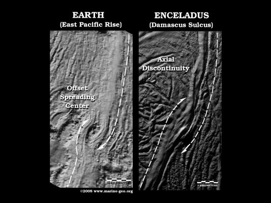 Axial Discontinuity on Enceladus
Caption NASA:"These two side-by-side images compare a "twisted" sea-floor spreading feature on Earth, known as an Offset Spreading Center (OSC), to a very similar looking twisted break, or Axial Discontinuity, in the Damascus Sulcus "Tiger Stripe" on Saturn’s moon Enceladus. The image of Enceladus was acquired by NASA’s Cassini Spacecraft imaging science sub-system during one of its four close targeted flybys of Enceladus in March, August and October 2008. 
The image on the left shows a shaded relief map of bathymetry (or sonar-like topography) data along a spreading ridge on the East Pacific Rise near 9,5° North Lat. and 104° West Long. 
On Earth, OSC's occur only along fast-spreading ridges - ones that spread faster than about 100 mm (such as 4") per year. They do not occur on slow-spreading ridges, like the famous Mid-Atlantic Ridge where spreading rates are often less than 20 mm (0,7") per year. 
The Axial Discontinuity on Enceladus’ Damascus Sulcus, shown in the image on the right, twists in the same helical way that the OSC does on Earth. However, the morphological resemblance is no guarantee that both features are caused by fast spreading. 

On Earth OSCs form when two nearly parallel spreading ridges lengthen along their ridge (or long) axes. As the lengthening tips of the ridges pass each other side-by-side in opposite directions, shear forces caused by tectonic spreading between them force the two tips to twist around each other. The twisting tip of each one eventually merges with the "neck" of the other in a "yin-yang" shaped pattern. 
The result is an oval shaped basin that is surrounded by the twisted ridge tips. 

On Enceladus, the twisted features have not produced an oval basin, but the pattern of the twist is very similar to the terrestrial OSC and probably similar tectonic shear forces, perhaps even tectonic spreading, resulted in this twisted shape. Note that the Enceladus image has been flipped right-to-left to make comparison to the sea-floor feature easier to see".
Parole chiave: Saturn's Moon - Enceladus