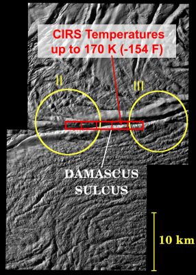 Heat in Damascus Sulcus
Caption NASA:"This image shows the location of Cassini's most precise measurements so far of the surface temperatures at the active "Tiger Stripe" fractures that cut the South Polar Region of Enceladus. The background image, which shows the Tiger Stripe fracture named Damascus Sulcus, was obtained by Cassini's cameras during the close Enceladus flyby on August 11, 2008 (see PIA11113). 
The yellow circles show the approximate location of two of the active plumes of ice particles identified by the Cassini cameras. 

The red rectangles show the region of Damascus Sulcus from which heat radiation was measured by Cassini's Composite Infrared Spectrometer (CIRS) at about the same time as the images were taken. The CIRS measurements indicate temperatures up to at least 170 Kelvin (-103 Centigrade or -154 Fahrenheit) near Damascus Sulcus. This is more than 100 degrees Kelvin (180 degrees Fahrenheit) warmer than the surrounding surface, due to heat escaping from Enceladus' interior along the fractures. However, even warmer temperatures are probable over smaller regions close to the Tiger Stripes, and temperatures are expected to be warmer still below Enceladus' Surface. 
Therefore, subsurface temperatures may be high enough to melt ice to create liquid water, as is suggested by recent Cassini measurements of the salty composition of ice grains ejected from the Tiger Stripes".
Parole chiave: Saturn's Moon - Enceladus