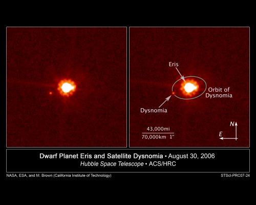 Eris and Dysnomia
NASA's HST has teamed up with the W.M. Keck Observatory to precisely measure the mass of Eris, the largest member of a new class of Dwarf Planets in our Solar System. Eris is 1,27 times the mass of Pluto, formerly the largest member of the Kuiper Belt of icy objects beyond Neptune.
Hubble observations in 2006 showed that Eris is slightly physically larger than Pluto. But the mass could only be calculated by observing the orbital motion of the moon Dysnomia around Eris. Multiple images of Dysnomia's movement along its orbit were taken by Hubble and Keck.
Astronomer Mike Brown of the California Institute of Technology in Pasadena, Calif. and colleagues also report in this week's Science Magazine that Dysnomia is in a nearly circular 16-day orbit. This favors the idea that Dysnomia was born out of a collision between Eris and another Kuiper Belt object (KBO). 
A gravitationally captured object would be expected to be in a more elliptical orbit.
The satellites of Pluto, as well as the Earth-Moon system are also believed to have been born out of a collision process where debris from the smashup goes into orbit and coalesces into a satellite.

By comparing the mass and diameter, Brown has calculated a density for Eris of 2.3 grams per cubic centimeter. This is very similar to the density of Pluto, the large Kuiper Belt object 2003 EL61, and Neptune's moon Triton which is likely a captured KBO. These higher densities imply that these bodies are not pure ice but must have a significant rocky composition.

The discovery of Eris in 2005 (originally nicknamed Xena, and officially cataloged 2003 UB313) prompted a debate over the planetary status of Pluto because astronomers realized they would have to call it the "10th" planet if Pluto retained its own planetary status, which was already under debate. This led the International Astronomical Union, in 2006, to make a new class of solar system object called dwarf planets. These are spherical bodies in hydrostatic equilibrium (objects that have sufficient gravity to overcome their own rigidity and form a spherical shape) like the planets, but unlike the major planets in the solar system, they have not gravitationally cleared out the neighborhood of particles and small debris along their orbits.


Parole chiave: From Space Images - Hubble Space Telescope - Eris