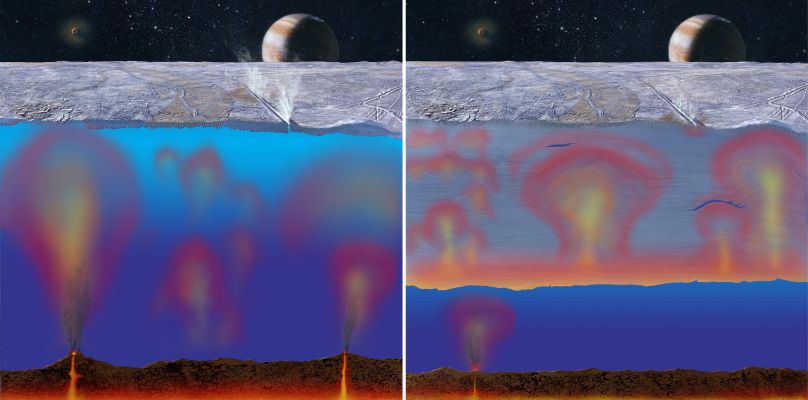 The Inner Ocean of Europa
Caption NASA:"Scientists are all but certain that Europa has an ocean underneath its icy surface, but they do not know how thick this ice might be. This artist concept illustrates 2 possible cut-away views through Europa's ice shell. In both, heat escapes, possibly volcanically, from Europa's rocky mantle and is carried upward by buoyant oceanic currents. If the heat from below is intense and the ice shell is thin enough (left), the ice shell can directly melt, causing what are called "chaos" on Europa, regions of what appear to be broken, rotated and tilted ice blocks. On the other hand, if the ice shell is sufficiently thick (right), the less intense interior heat will be transferred to the warmer ice at the bottom of the shell, and additional heat is generated by tidal squeezing of the warmer ice. This warmer ice will slowly rise, flowing as glaciers do on Earth, and the slow but steady motion may also disrupt the extremely cold, brittle ice at the surface. 
Europa is no larger than Earth's moon, and its internal heating stems from its eccentric orbit about Jupiter, seen in the distance. As tides raised by Jupiter in Europa's ocean rise and fall, they may cause cracking, additional heating and even venting of water vapor into the airless sky above Europa's icy surface".
Parole chiave: Maps