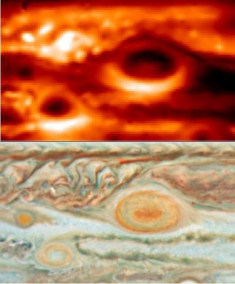 How "Hot " is Jupiter?
Caption NASA:"New thermal images from powerful ground-based telescopes show swirls of warmer air and cooler regions never seen before within Jupiter's Great Red Spot. The images enable scientists to make the first detailed weather map of the inside of the giant storm system. One observation illustrated by this image is the correspondence between a warm core within an otherwise cold storm system and the reddest color of the Great Red Spot. 

The image on the top was obtained by the European Southern Observatory's Very Large Telescope in Chile on May 18, 2008. It was taken in the InfraRed wavelength range of 10.8 microns, which is sensitive to Jupiter's Atmospheric Temperatures in the 300 to 600 millibar pressure range. That pressure range is close to the altitude of the white, red and brown aerosols seen in the visible-light image on the bottom, which was obtained by the Hubble Space Telescope on May 15, 2008. 
These images show the interaction of three of Jupiter's largest storms -- the Great Red Spot and two smaller storms nicknamed Oval BA and Little Red Spot".
Parole chiave: Jupiter