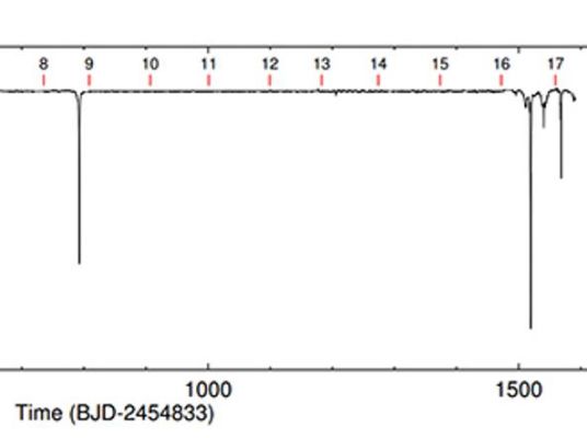 The Kardashev Scale: the Case of "KIC 8462852" (1)
So far, there is no valid scientific explanation for the dimming of a star 1,480 light-years away. Some have advanced the hypothesis of an extraterrestrial system capturing energy. Have you ever heard of a Type II Kardashev civilization? Human civilization has not yet reached Type I (0.73) and will (perhaps) get there in 200-300 years.
A Type II Kardashev civilization is a technologically advanced society capable of harnessing all the energy emitted by its star through enormous orbiting systems. Science fiction?
Great authors such as Isaac Asimov, Carl Sagan, and Arthur C. Clarke have discussed it, among others.
In 1964, Soviet scientist Nikolai Kardashev devised a scale that linked the level of development of potential extraterrestrial civilizations with their ability to harness the entire energy of a planet (type I), a solar system (type II), or an entire galaxy (type III).
An important corollary of his studies is that to find a highly advanced alien civilization, you don't need to try to pick up a radio signal (as the Arecibo radio telescope has been doing for 45 years without—yet—finding anything), but rather observe whether a star's light appears much dimmer than it should be, whether it experiences sudden and inexplicable drops in light energy, or—in extreme cases—whether its light is completely absent. This would mean that "someone" or "something" is "harvesting" the star's energy.
Parole chiave: Kardashev