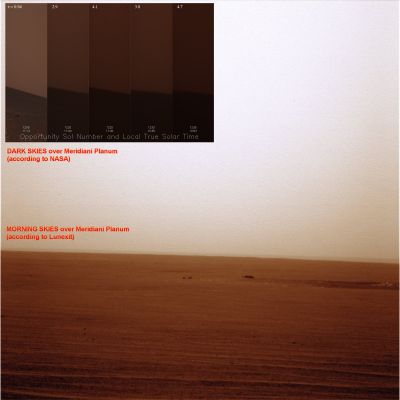 Dark Skies? Clear Skies? Where's the truth?!?
Nel riquadro superiore (scurissimo, quasi nero), l'evoluzione della luminosità del Cielo di Marte nei Soles andanti dal 1205 al 1235. Nel Sol 1235, praticamente, alle 10:53 a.m. sembra notte. Però...
Però in un frame originale NASA relativo al medesimo Dark-Sol - il Sol 1235 - e da noi rielaborato in colori naturali, la situazione appare DECISAMENTE e RADICALMENTE DIVERSA!!!

Come mai?

Forse il MER Opportunity ha fatto uso di filtri "fendipolvere" (anti A.O.) per il frame che abbiamo ingrandito a colorizzato noi, oppure è stato "eccessivo" il darkening adottato per colorizzare il frame-composite NASA (evidentemente elaborato - male - "a tavolino" da qualche Addetto un pò troppo pessimista sullo stato attuale della visibilità su Marte, Regione di Meridiani Planum?).

Voi che dite?

Caption NASA:"NASA's Opportunity rover is literally seeing some of its darkest days. Both Mars Exploration Rovers have been riding out a regional dust storm for several weeks. Conditions became particularly dreary in the Meridiani Planum region where Opportunity sits, perched on the edge of "Victoria Crater." 

This image is a time-lapse composite where each horizon-survey image has been compressed horizontally (but not vertically) to emphasize the sky. The relative brightness and darkness of the sky from sol to sol (over a 30-sol period beginning June 14, 2007) is depicted accurately in these images, which view roughly the same part of the plains southwest of the rover. The images are approximately true color composites, generated from calibrated radiance data files using the panoramic camera's 601-nanometer, 535-nanometer and 482-nanometer filters. 

The rovers' atmospheric science team is concerned that smaller, regional dust storms could expand into a larger, globe-encircling storm. That could extend the time the sun stays obscured, challenging the capability of Opportunity's solar panels to produce enough electricity for the rover to function. 

Fortunately, as of July 19, 2007, the Opportunity site is clearing slightly. When the storm ends, atmospheric scientists hope to review data from the rovers that will help them determine what sort of dust was being lifted and distributed. 

The numbers across the top of the image report a measurement of atmospheric opacity, called by the Greek letter tau. The lower the number, the clearer the sky. Both Opportunity and Spirit have been recording higher tau measurements in July 2007 than they had seen any time previously in their three and a half years on Mars. The five sol numbers across the bottom correspond (left to right) to June 14, June 30, July 5, July 13 and July 15, 2007".
Parole chiave: Martian Horizon - Meridiani Planum - Controversial