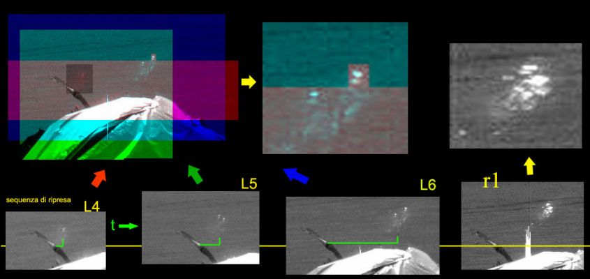 Multicolored Reflections or just "something else"? (5 photomosaic) - Credits: Dr Marco Faccin
Questo bellissimo fotomosaico ci aiuta a vedere ed a capire che le "Bolle di Luce", a seconda dei filtri/colore usati dalla PanCam di Opportunity, assumono (quantomeno in apparenza) diversa forma, densità e texture. Non, quindi, un "riflesso" che si acuisce o si sfuma, bensì un movimento di "qualcosa" che, a seconda della Lunghezza d'Onda considerata nella ripresa, sembra rispondere in maniera diversa rispetto alla luce che lo colpisce ed attraversa.
Le domande sono tante, assumendo che le "Bolle di Luce" NON sìano un image-artifact (e le Vostre opinioni al riguardo sarebbero MOLTO apprezzate). Ecccone alcune:

1) L'Heat-Shield è, in qualche modo, causa e/o concausa delle Bolle di Luce?
2) Le Bolle di Luce possono essere il prodotto di un mini-outgassing?
3) Le Bolle di Luce "provengono" dal suolo, dall'Heat-Shield o dallo spazio circostante il relitto?
4) Potrebbero, queste Bolle di Luce, essere considerate alla stregua di un Fulmine Globulare?
5) Le Bolle di Luce potrebbero essere l'evidenza parziale del verificarsi di un Evento Anomalo? E, se si, quale?
6) E se le Bolle di Luce non fossero "Bolle di Luce", bensì qualcosa di più "tangibile", di che cosa si potrebbe trattare?
7) Il movimento delle Bolle di Luce è un movimento "intelligente" o "casuale"?
8) Assumendo che le Bolle di Luce sìano "tangibili", il loro movimento potrebbe essere causato dal vento?

...à suivre...
Parole chiave: Spacecrafts - Opportunity Heat-Shield