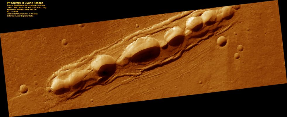 Pit Craters (or Collapse Pits) in Cyane Fossae
This image shows several pits along the floor of Cyane Fossae, a set of fissures between the giant volcanoes of Olympus Mons and Alba Patera (North-East of Olympus Mons). 
The fissures probably formed when the surface of the Planet was actively being stretched from the stresses of volcanic activity, causing the surface to split open along faults. There is no material piled up around the edges of the pits, as would be expected if these were impact craters or volcanic vents. Instead, parts of the Fossae floor likely collapsed into the void underlying Cyane Fossae, forming the pits. 
This type of process, in which the crust is split open, has occurred here on Earth, and it created the geologic "basin and range" province of the western United States. 
The walls of the pits are likely covered in dust and the few dark streaks along the walls are likely formed by avalanches of dust. Striations along the slope may be produced by the passage of DDs. 
Dust also appears on the floors of the collapse pits and covered most of the plains nearby. Despite the presence of this layer of dust, bouldery outcrops occur in places along the wall, suggesting that the underlying material is hard and rocky. 

Parole chiave: Mars from orbit - Collapse Pits