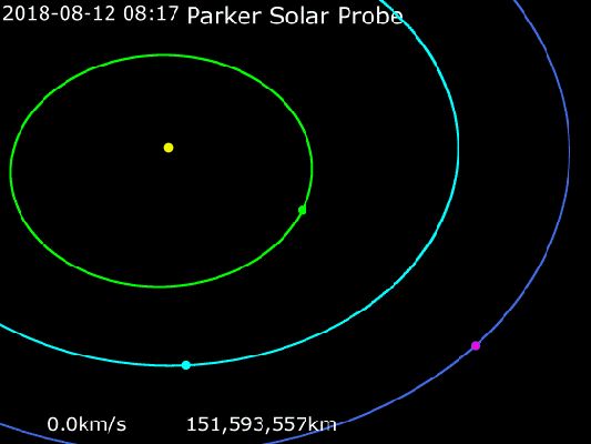 The Parker Solar Probe's Trajectory
Interessante.
Parole chiave: Sun